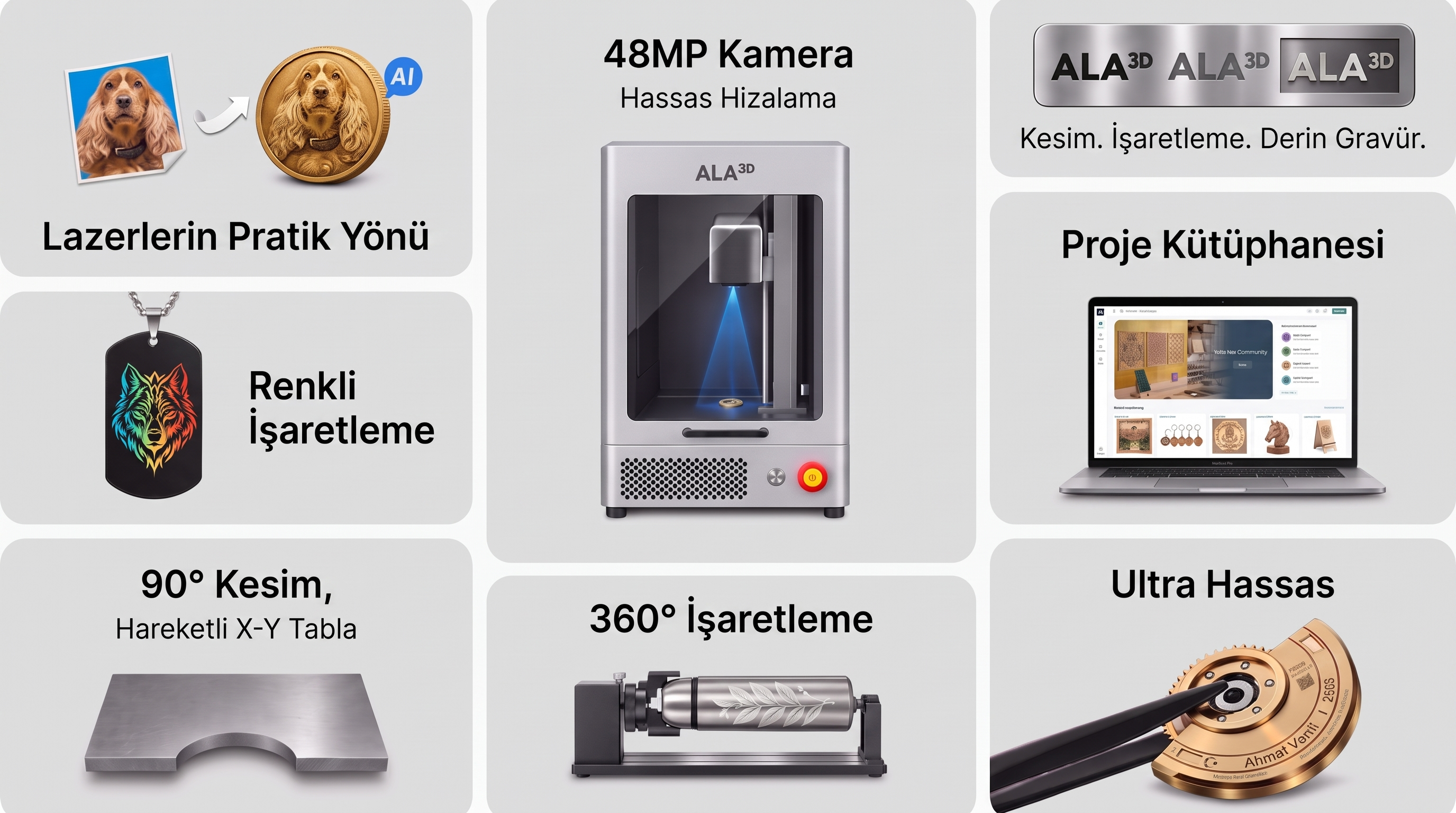LaserGO Ultra özellik panosu: AI ile madalyon tasarımı, renkli işaretleme, XY tabla ile 90° kesim, kamerayla hassas hizalama, 360° işaretleme, tek makinede kesim-işaretleme-derin gravür ve proje kütüphanesi