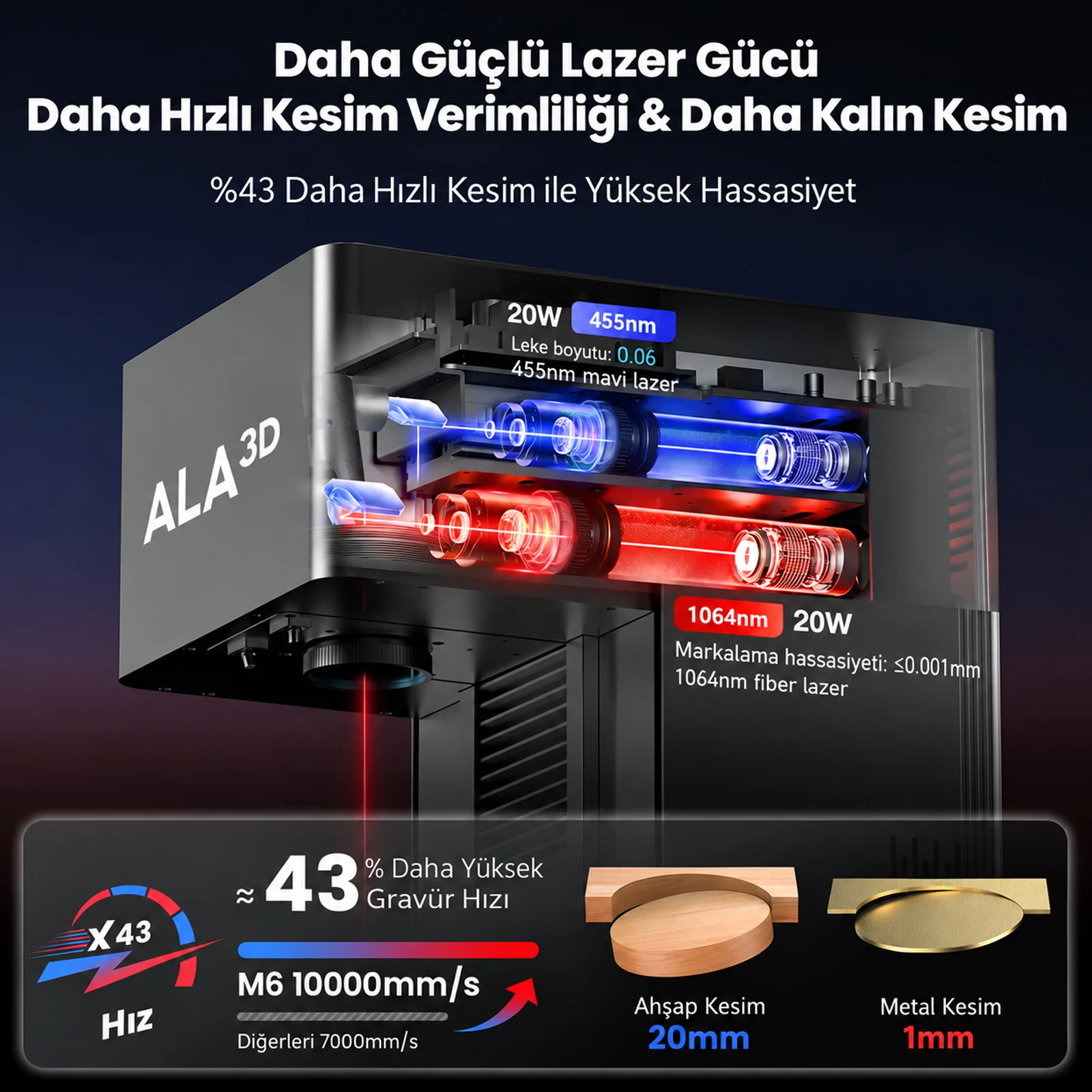 LaserGO lazer kaynakları ve kesim uygulamalarını gösteren görsel