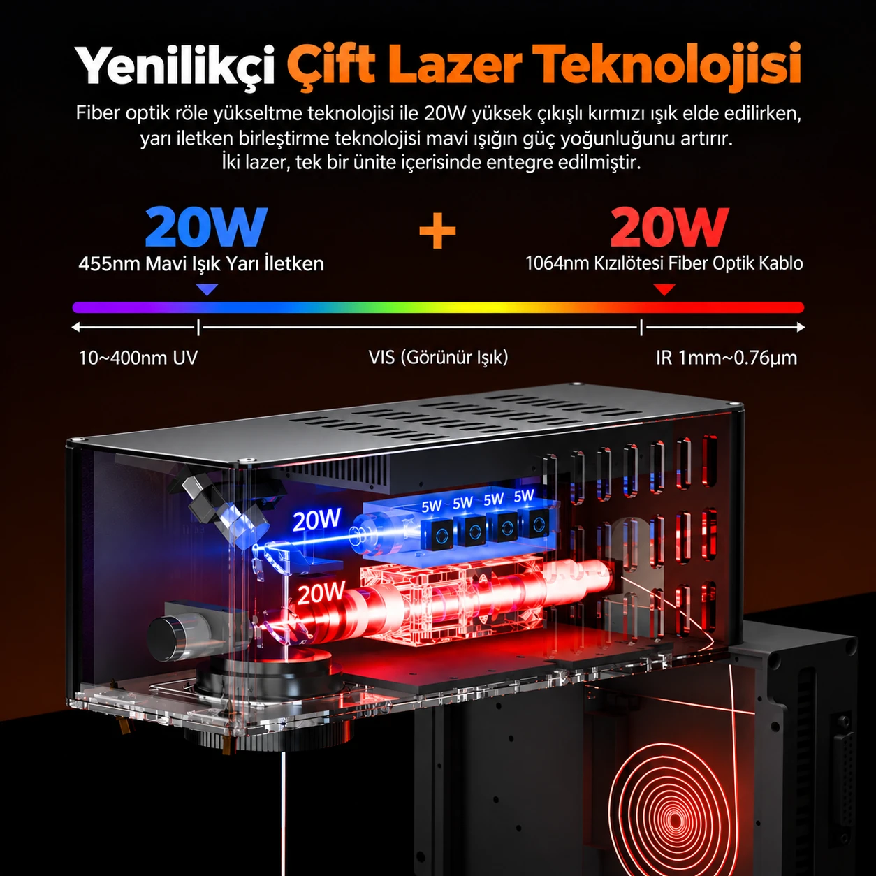 20 W mavi diyot ve 20 W kızılötesi lazer kaynakları