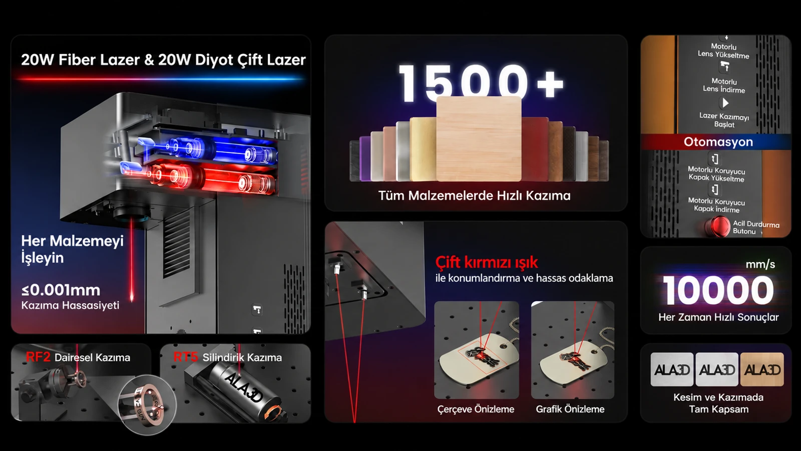LaserGO çift lazer, odaklama, hız ve dönel markalama özellikleri