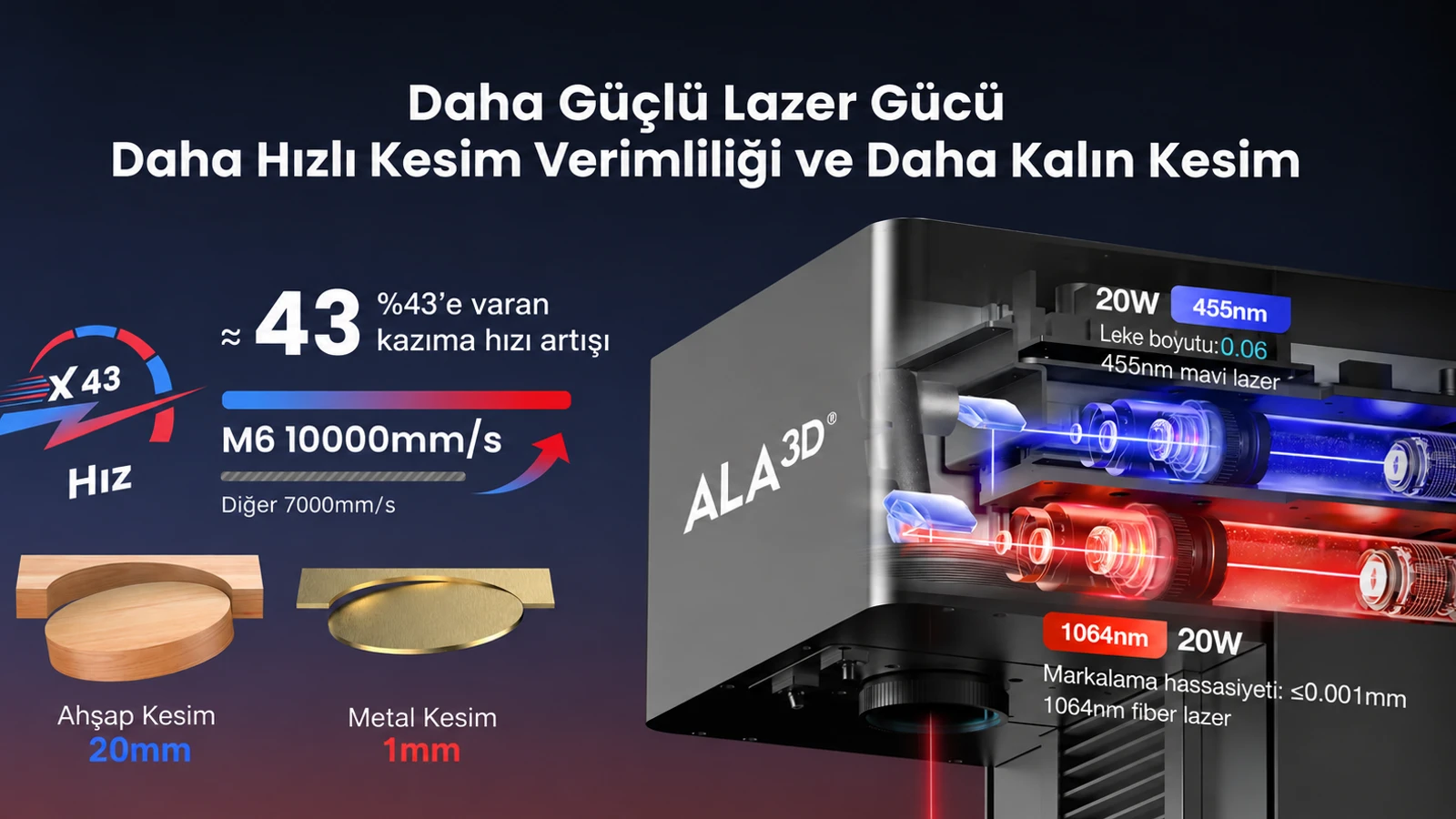 LaserGO güç, performans ve çalışma özellikleri